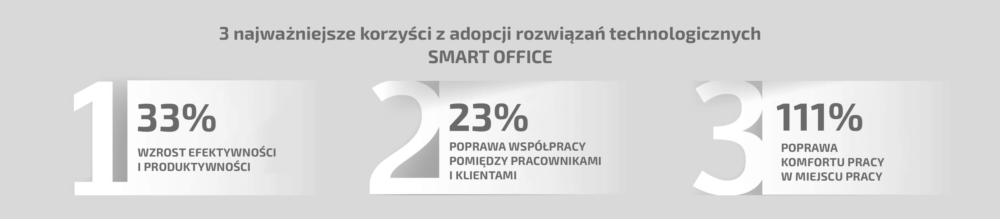 Smart Office - Rysunek 1